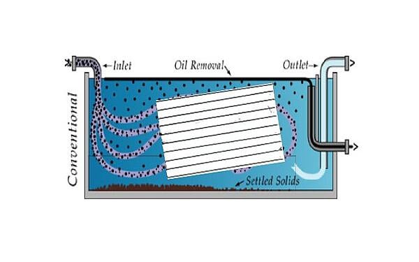 Parallel Plate Oil/Water Separator