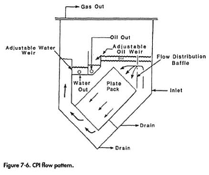cpi oil and water separator