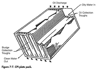 Corrugated Plate Interceptor
